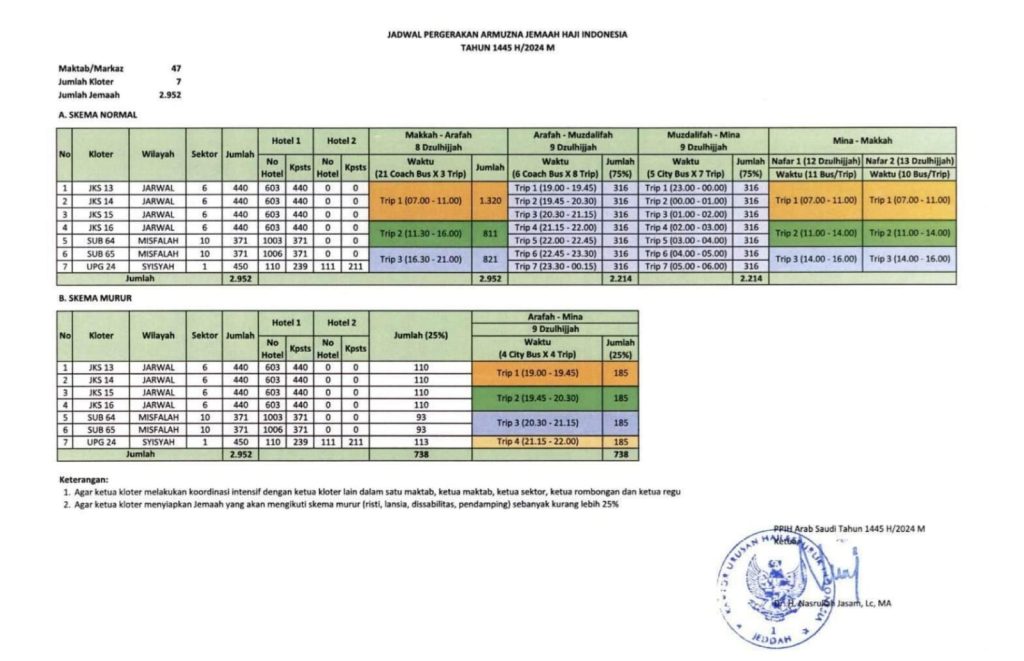 Jadwal Normal dan Murur