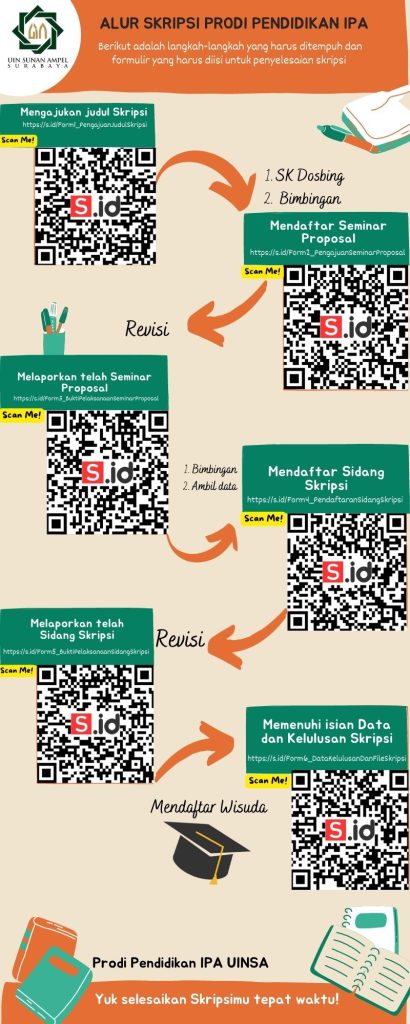 Alur Pengajuan Skripsi PIPA